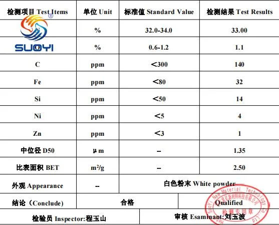 Aluminum Nitride Powder CAS No 24304-00-5 Ain Used in Electronic Industry